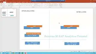 Data Extraction using ODP from ECC to BW Part 1