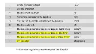 Linux Command Line (38) RegEx pt2