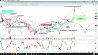 10-Year Treasury Note (/ZN) Cycle & Technical Analysis | Price Projections & Timing askSlim.com