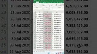 How to Calculate Running Total or Cumulative Sum in Excel - Excel Tips and Tricks