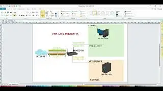 Mikrotik VRF Configuration