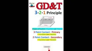 3-2-1 Principle in GD&T #shorts #