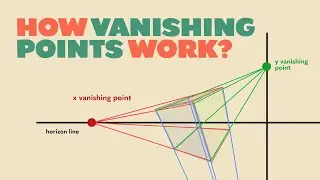 How Vanishing Points Work As Objects Rotate (Multiple Points Perspective)