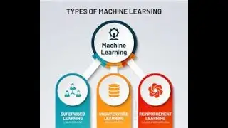 Types and Applications of Machine Learning