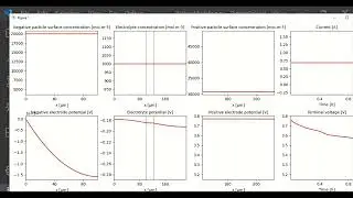 How to draw lithium ion battery cell graph in python | Pybamm