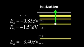 Given the photon wavelength, determine the energy of the excited state and ionization wavelength.