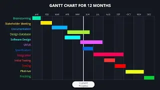 Create Gantt Chart easily in PowerPoint