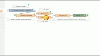 NODE RED | ADDING OF TWO NUMBER USING NODE RED