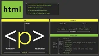 HTML Tutorial For Beginners | What is HTML | Learn HTML