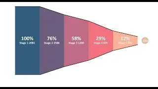 How to Create a Sales Funnel Chart in Excel - Sales Pipeline