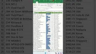 In-Cell Bar Chart In Excel - Excel Tips and Tricks