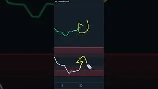 Ethereum BREAKOUT!! Another 7% PUMP Incoming? | ETH Price Prediction