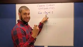 Graph Linear Inequalities in Standard Form with a Test Point to Shade