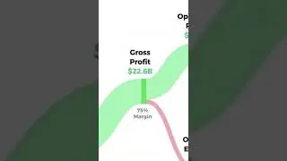 How NVIDIA Makes Its Money $$$