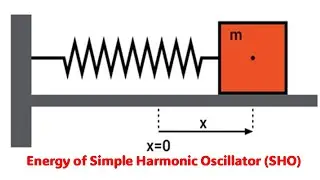 Energy of Harmonic Oscillator (Explained in Hindi/Urdu)