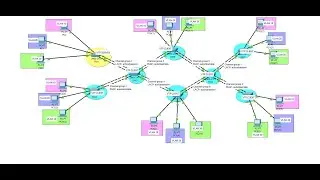 Advanced Cisco Switching Networking Project- Port-Security, EtherChannel, VTP/VLANs, Basic Configs