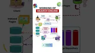 Working of search engine #searchengine #systemdesign