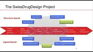 SwissDrugDesign  a free web based environment for docking, virtual screening, target prediction and