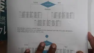 1.7 Decision Tree using CART Algorithm