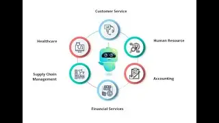 Application of RPA in Business || RPA Use cases