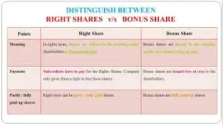 35 - Distinguish between Right Issue and Bonus Issue