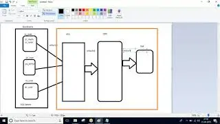 Informatica Real Time Project Overview | Informatica Training