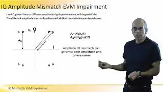 IQ Mismatch EVM Impairment