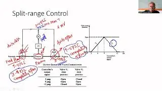 Split Range Control