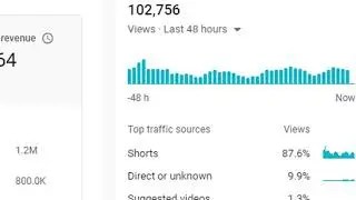 How Much Money Do You Get For 1 MILLION Views?