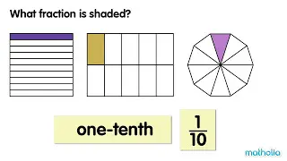 Unit Fractions