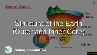 Structure of the Earth (Outer and Inner Core), General Science Lecture | Sabaq.pk