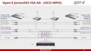 Tutorial: SMB/CIFS Active-Active HA Storage Cluster with Open-E JovianDSS