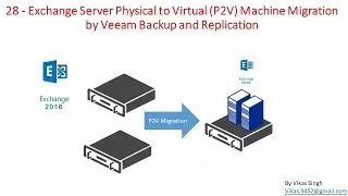 Veeam Advance Training | 28 - Exchange Server Physical to Virtual (P2V) Machine Migration by Veeam