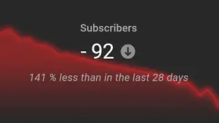 Why daily uploads killed my game dev channel
