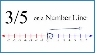 Graph the Fraction 3/5 on a Number Line