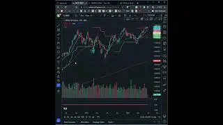 Fyers New Feature | Tradingview + Fyers | #shorts
