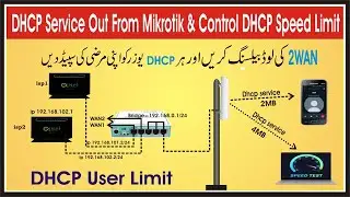 DHCP Service Out From Mikrotik & Control DHCP Speed Limit |Control DHCP User Speed Limit in mikrotik