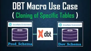 DBT Macro | DBT Real Time Use Case | Cloning in DBT