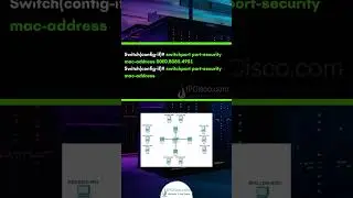 Cisco Switch Port Security Config Example..! | 1 Minute* | IPCisco.com