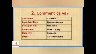 Французский язык. 6 типично французских ответа на вопрос: «Как дела»?