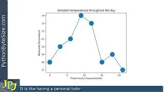 How to change the size of a Python pyplot marker