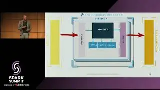 Building a Business Logic Translation Engine with Spark Streaming for Communicating -Patrick Bamba