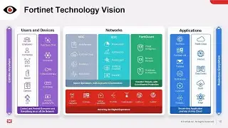 Fortinet Vision and Product Overview 2022