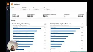 Stratusphere™ FinOps: (For Tech Leader at PE Firms) Optimize With Stratusphere™ FinOps Over Time