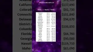 Registered Nurse Paycheck? RN Salary Averages Update #shorts