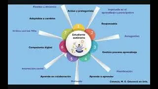 Rol activo del estudiante (educación en línea)