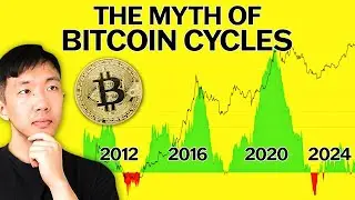 Bitcoin Bull Run Ends in 15 Months, Here's Why