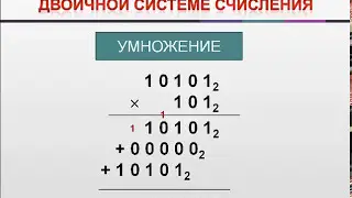 Арифметические действия с двоичной системе счисления