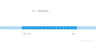 Bitwise Left Shift Operator and Its Application | Log2Base2 - Visual Learning Platform