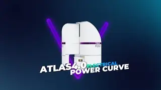 TESUP Atlas4.0 Wind Turbine Power Curve (5 KW, 120 kWh/day max.)